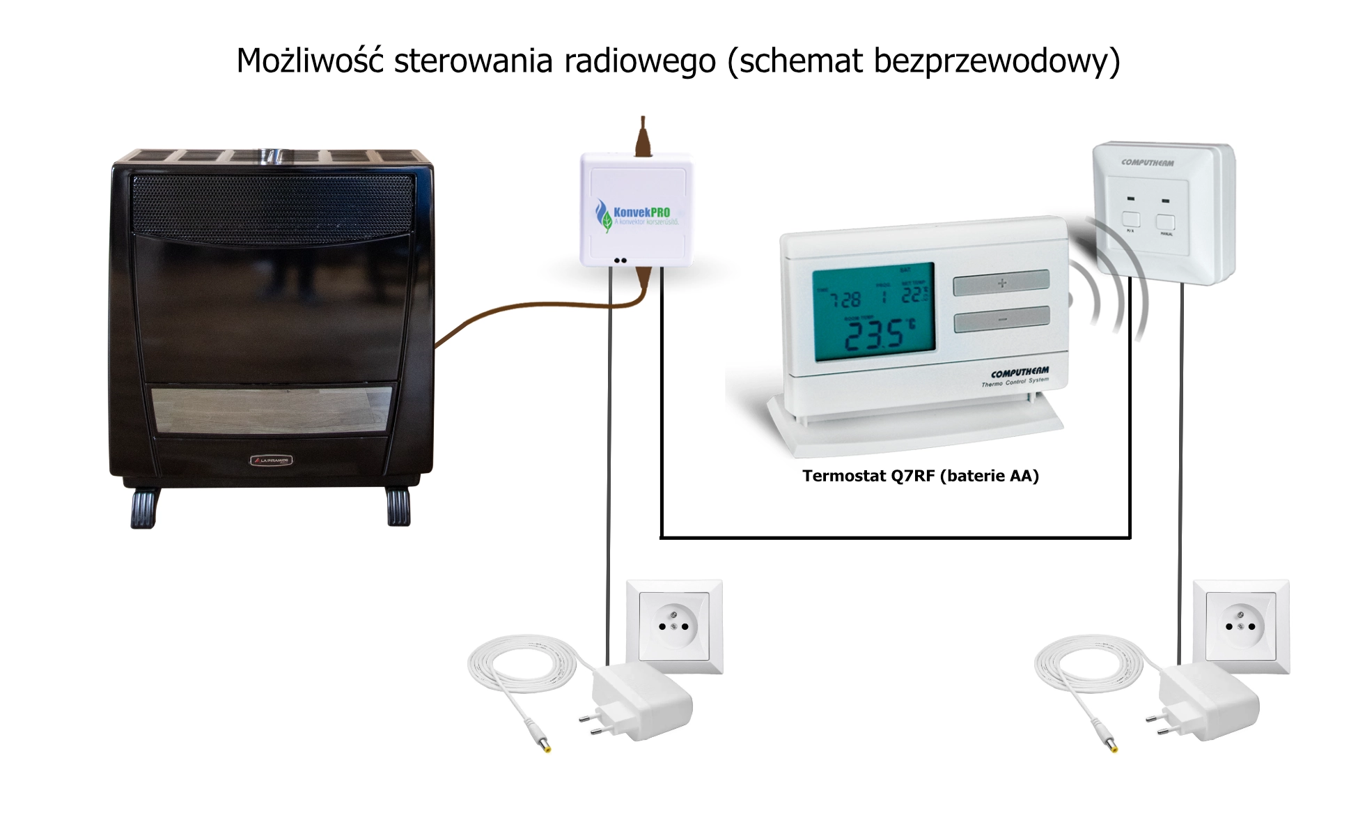 Piecyk gazowy z termostatem bezprzewodowym